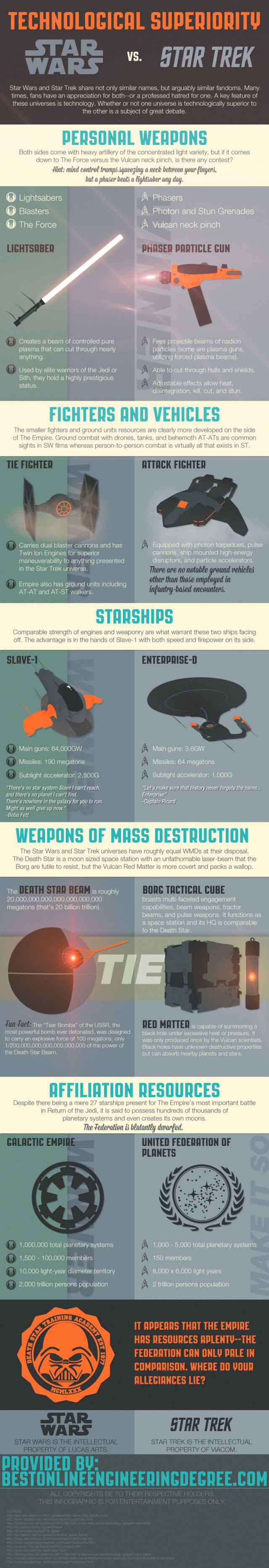 Weapons of Star Trek vs Star Wars